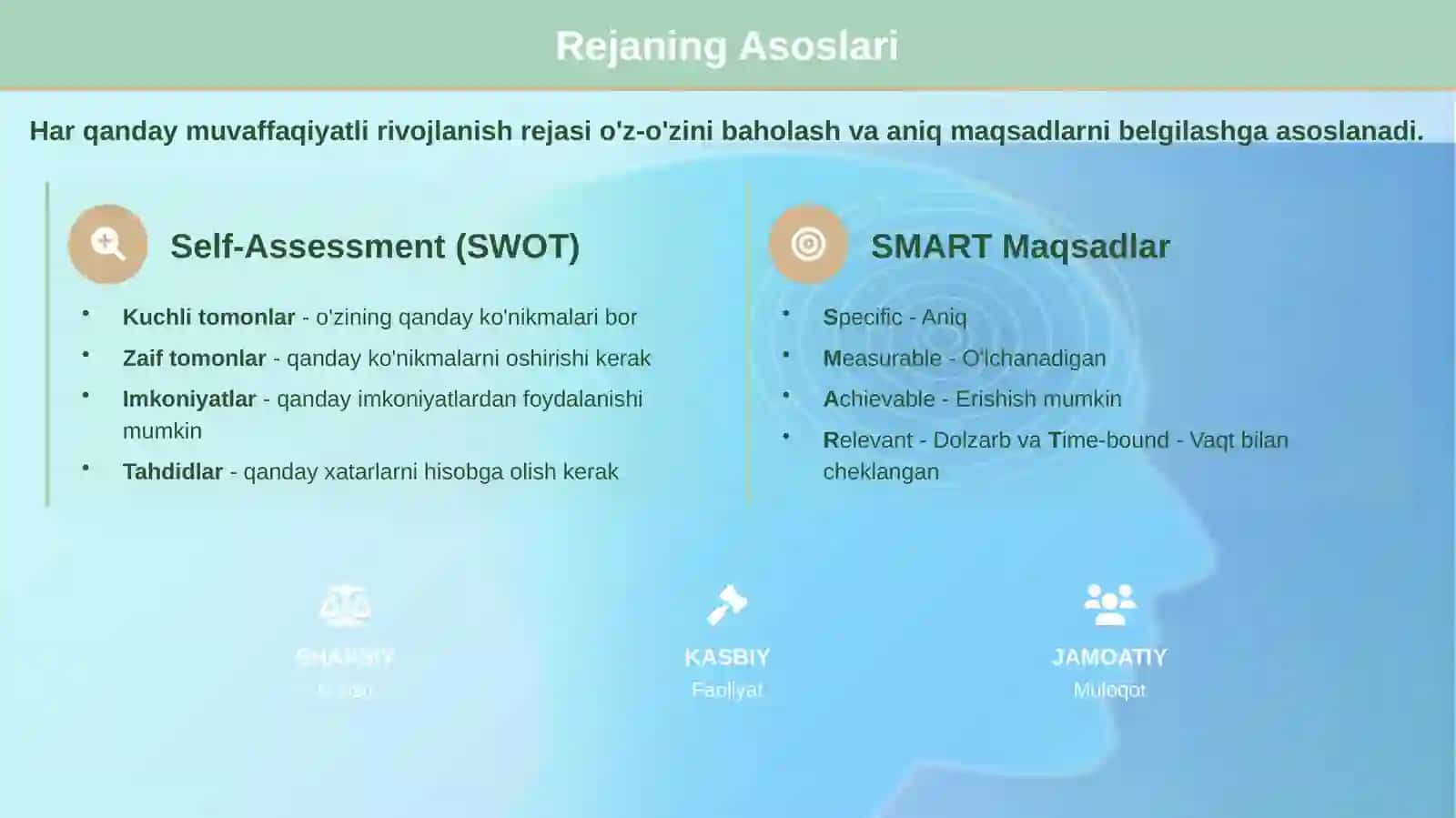 HUQUQSHUNOSNING SHAXSIY RIVOJLANISH REJASI 4