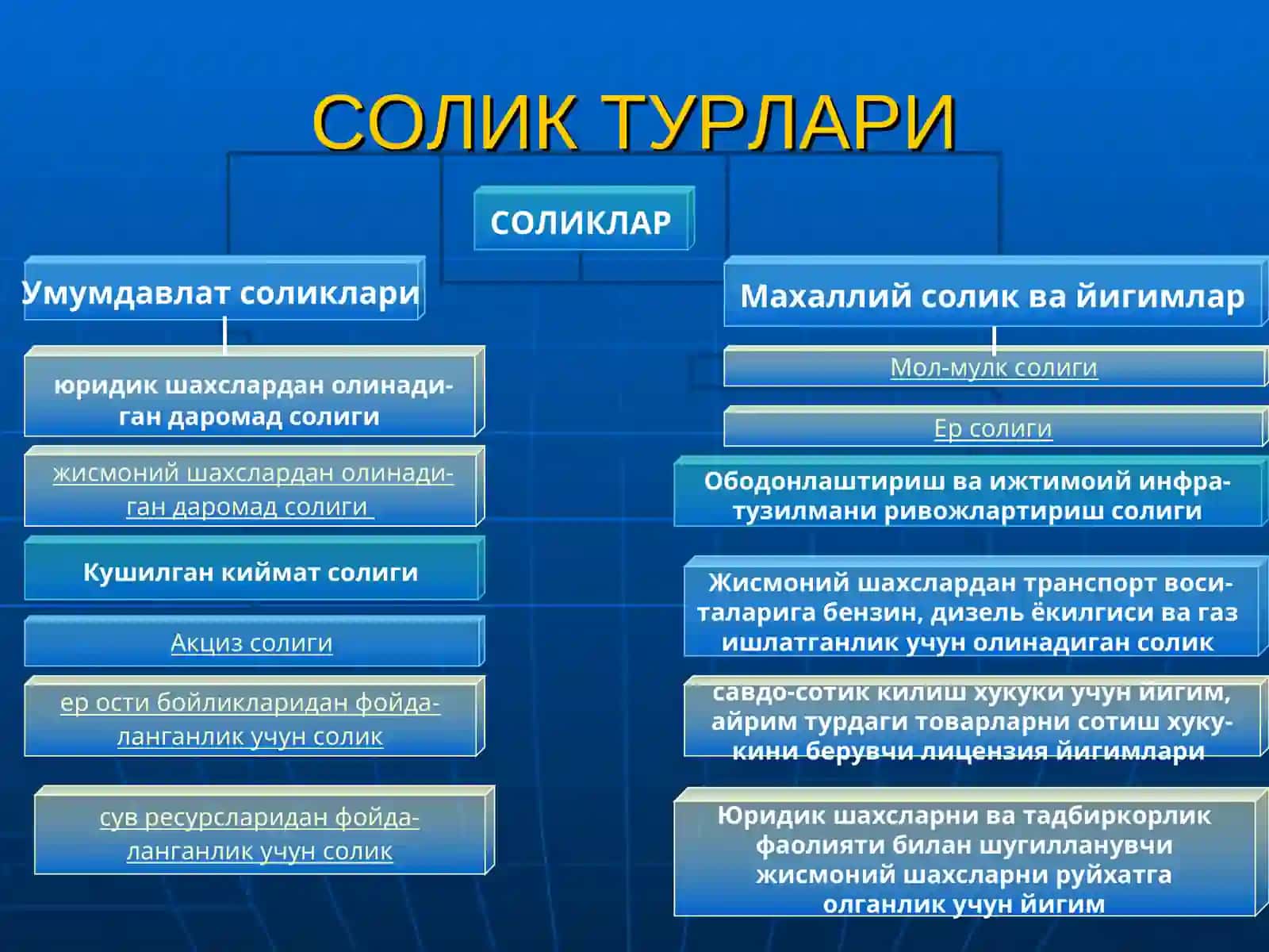 ЖИСМОНИЙ ШАХСЛАРНИНГМОЛ МУЛКИНИ СОЛИККА ТОРТИШТАРТИБИ 4