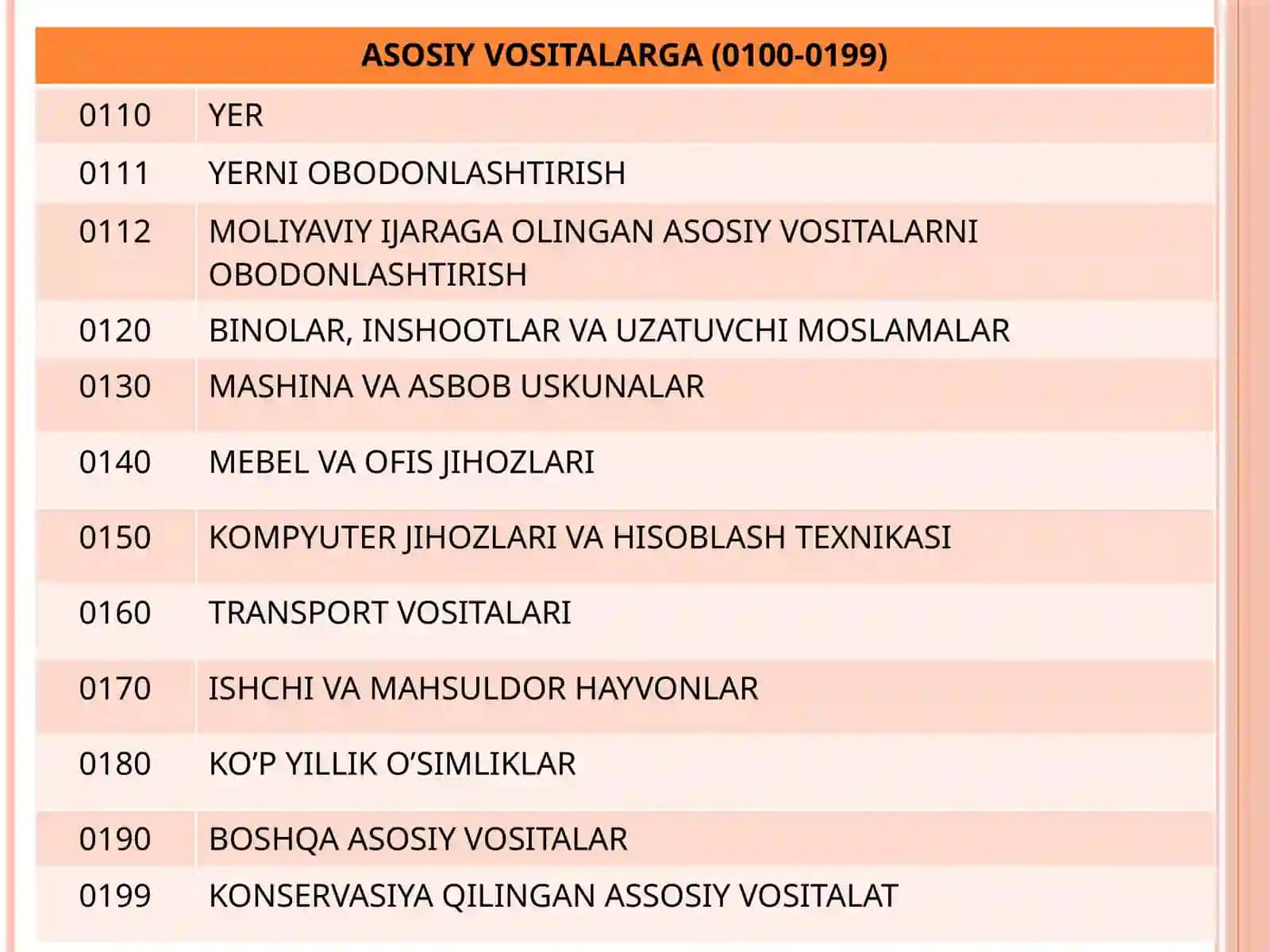 Asosiy vositalar hisobi 4