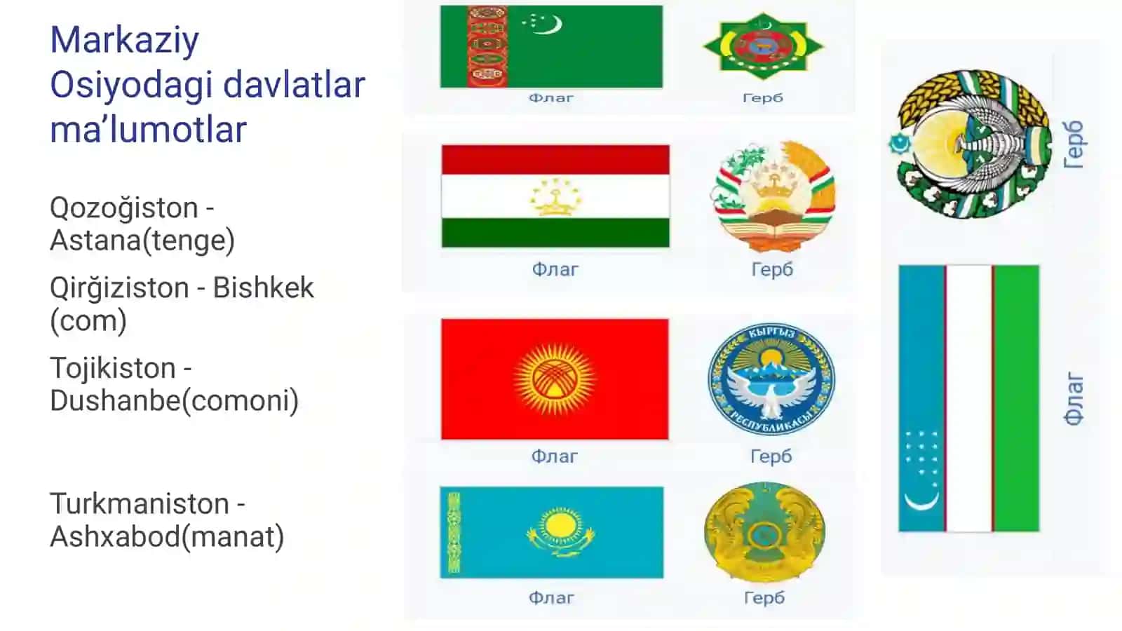 Markaziy Osiyo - Jahon sivilizatsiyasining ajralmas qismi 4