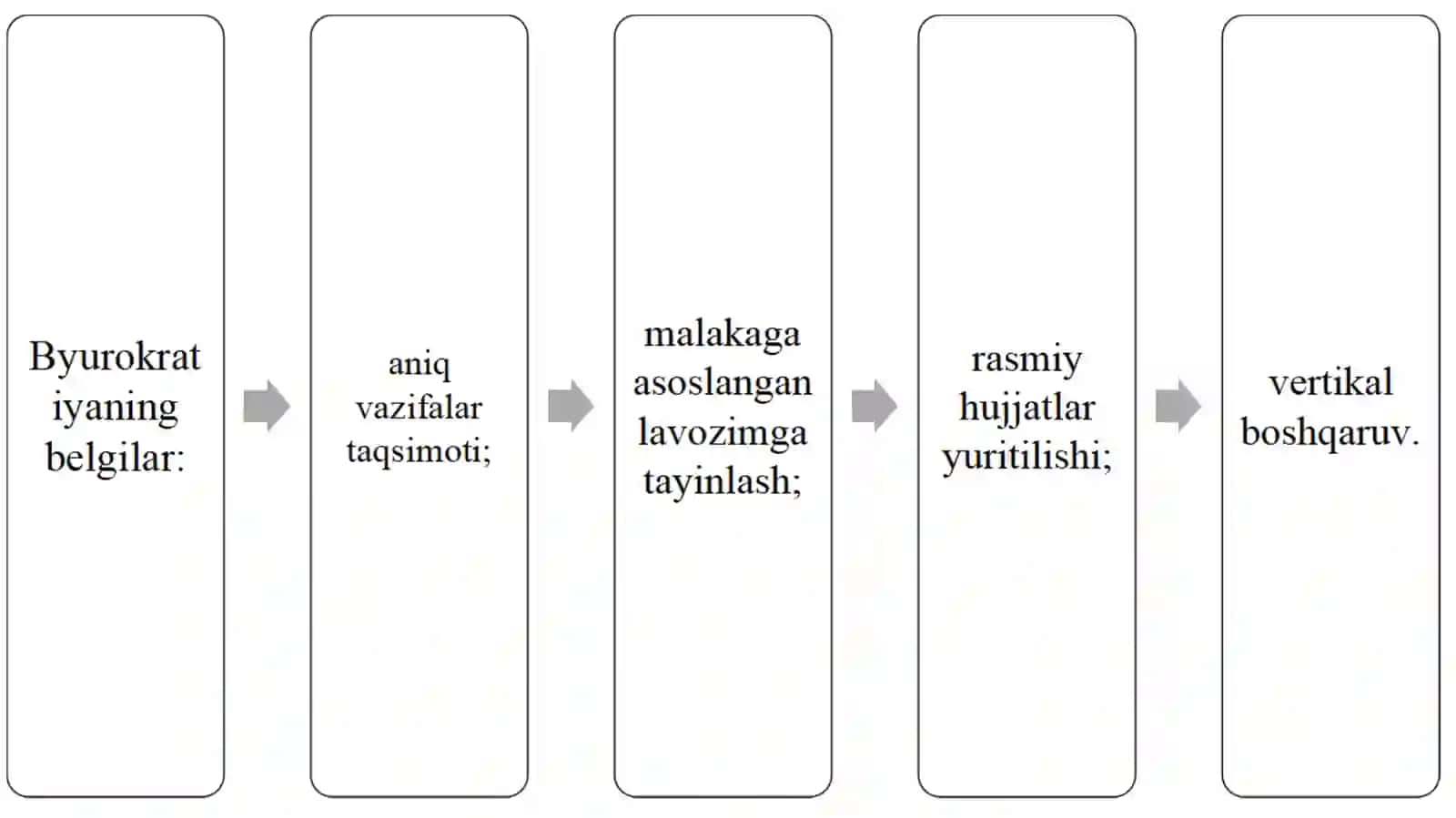 Inson xulq-atvorini o‘rganishga qaratilgan ilmiy nazariyalar tahlili 4