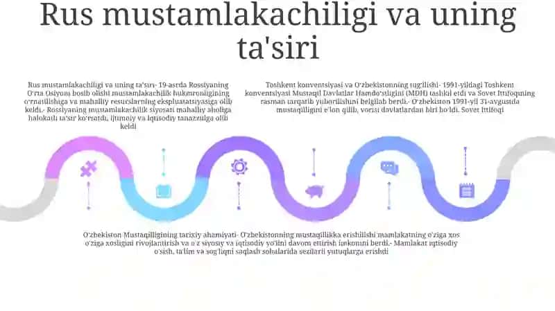 Mustaqil Òzbekiston Respublikasining Tashkil Topishi Va Uning Tarixiy Ahamiyati 4