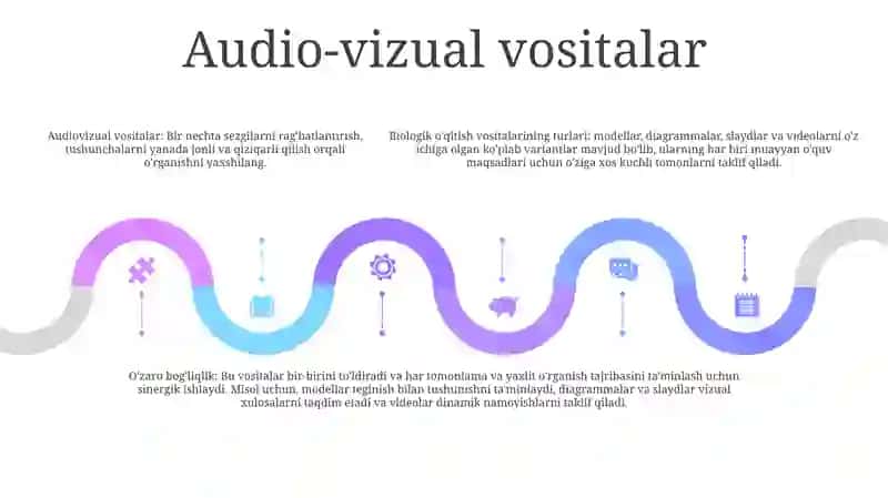 Biologiya OʻQitish Vositalarining Turlari Va Ularning OʻZaro BogʻLiqligi 4
