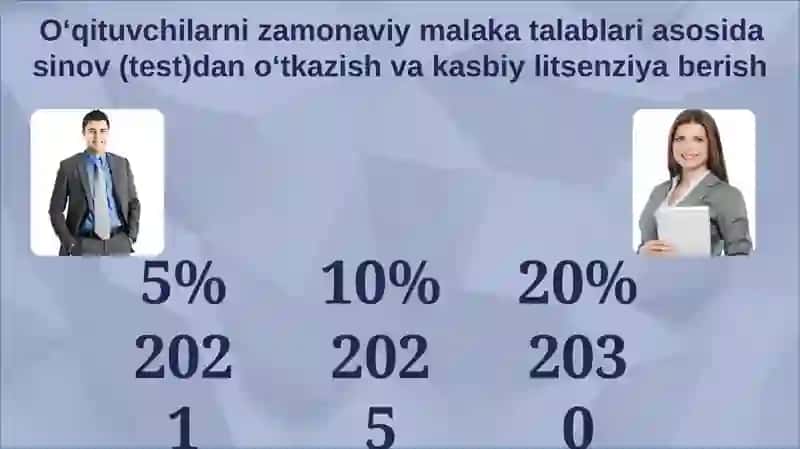 Zamonaviy maktab-ta’lim strategiyasi: yo‘nalishlar va ko‘rsatkichlar 4