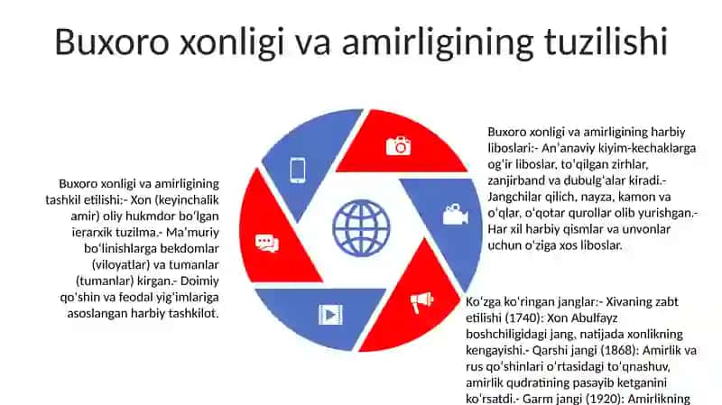 Buxoro Xonligi Va Amirligi Harbiylari Kiyinishiga 4