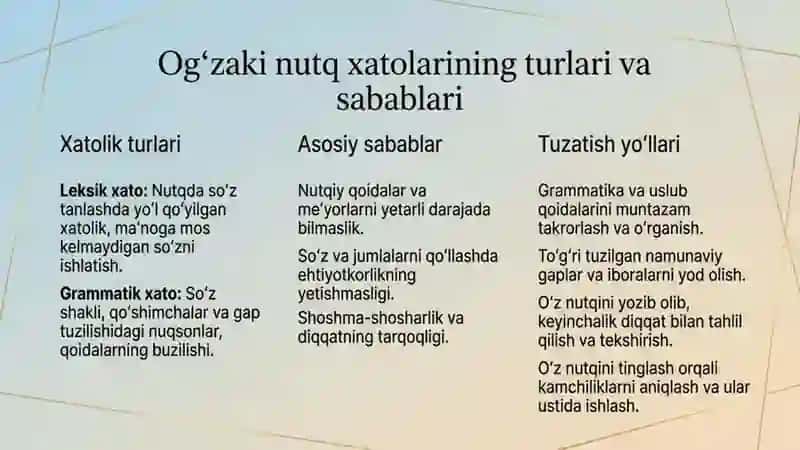 Ogʻzaki nutqdagi xatolarni bartaraf etish usullari 4