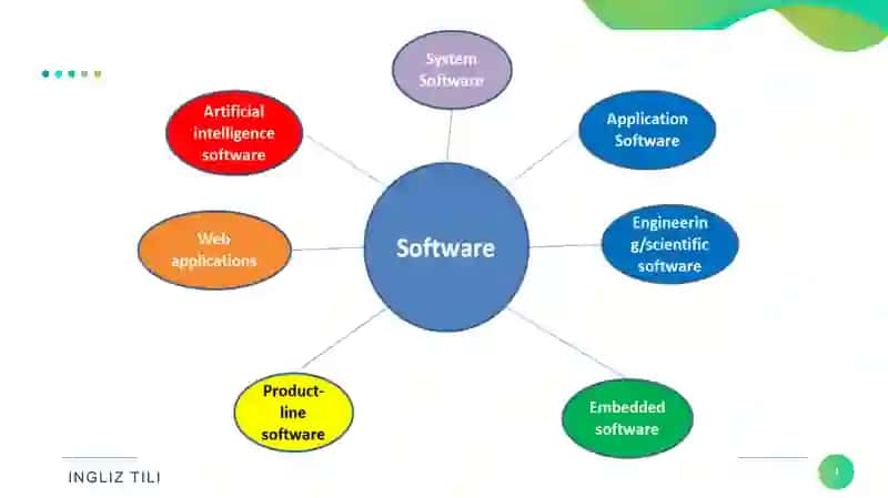 Computer software 4