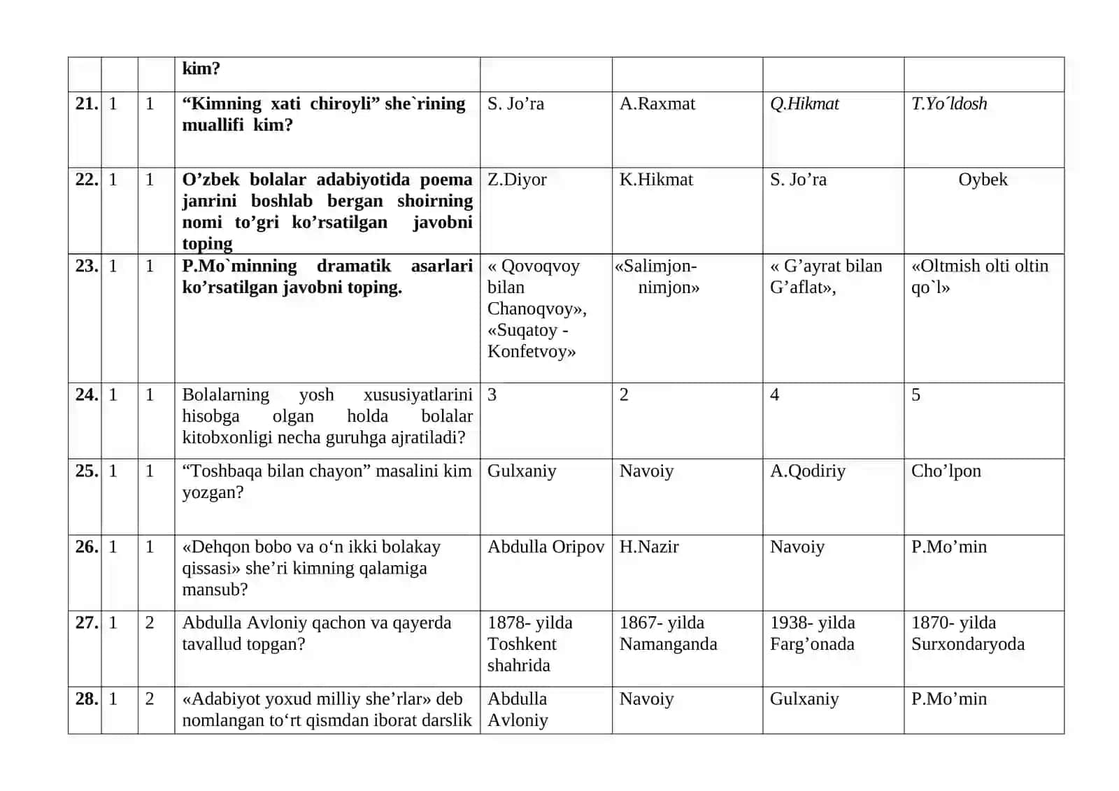 Bolalar adabiyoti fanidan yakuniy nazorat savollari 100 ta 4