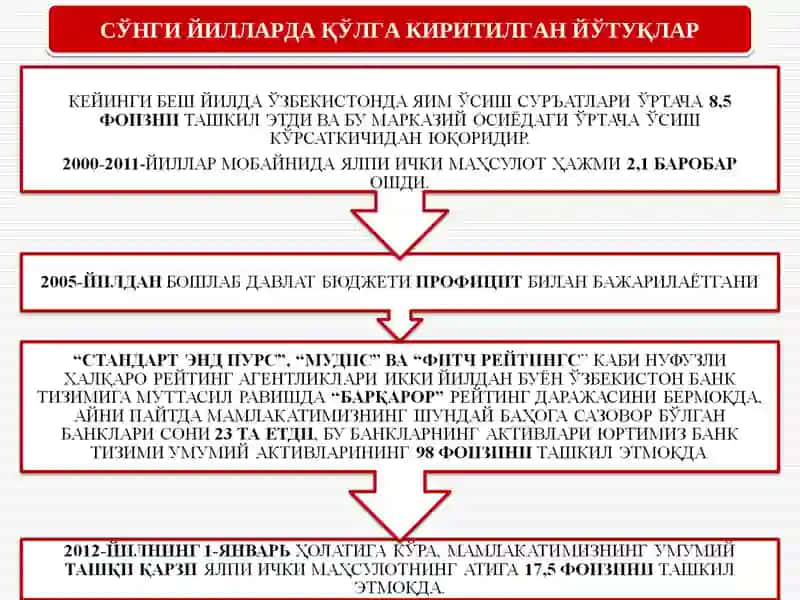 НОМЛИ МАЪРУЗАСИНИНГ АСОСИЙ МАЗМУНИ 4