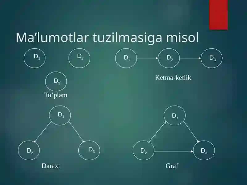 Ma'lumotlar tuzilmalarining umumiy ko'rinishlari 4