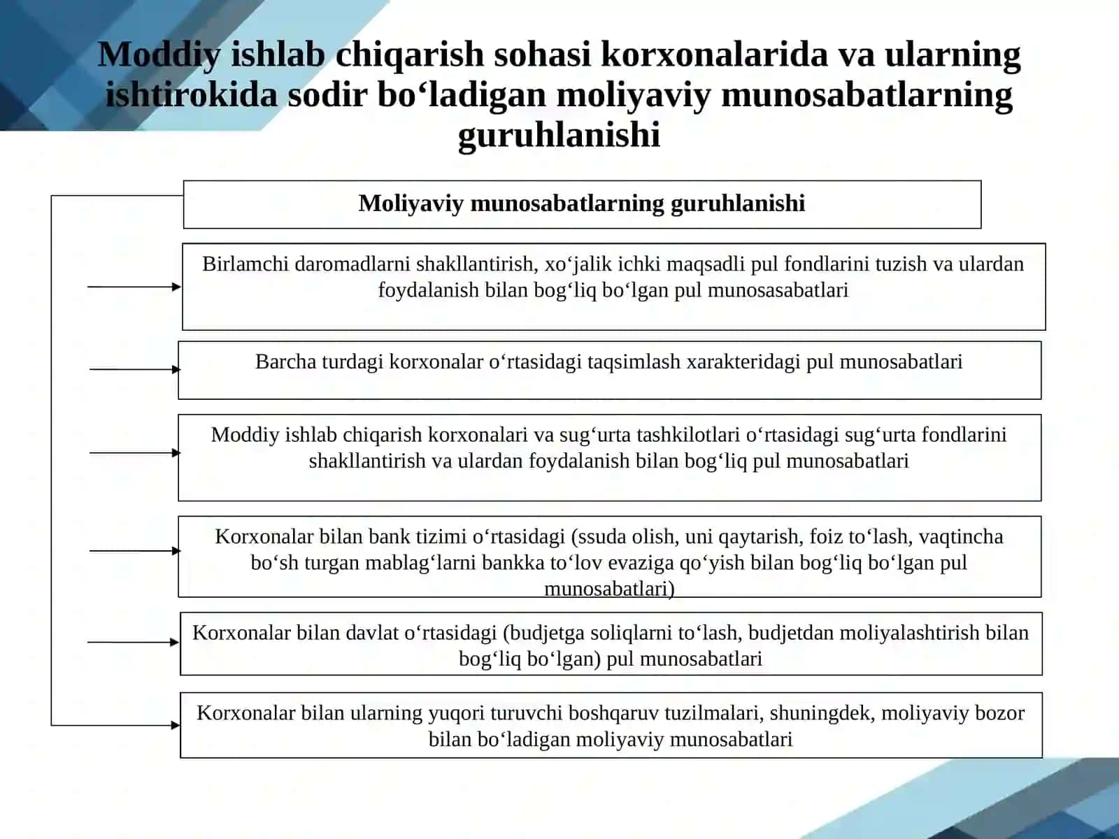 DAVLATKORXONALARI V A TASHKILOTLARI MOLIYASI 4