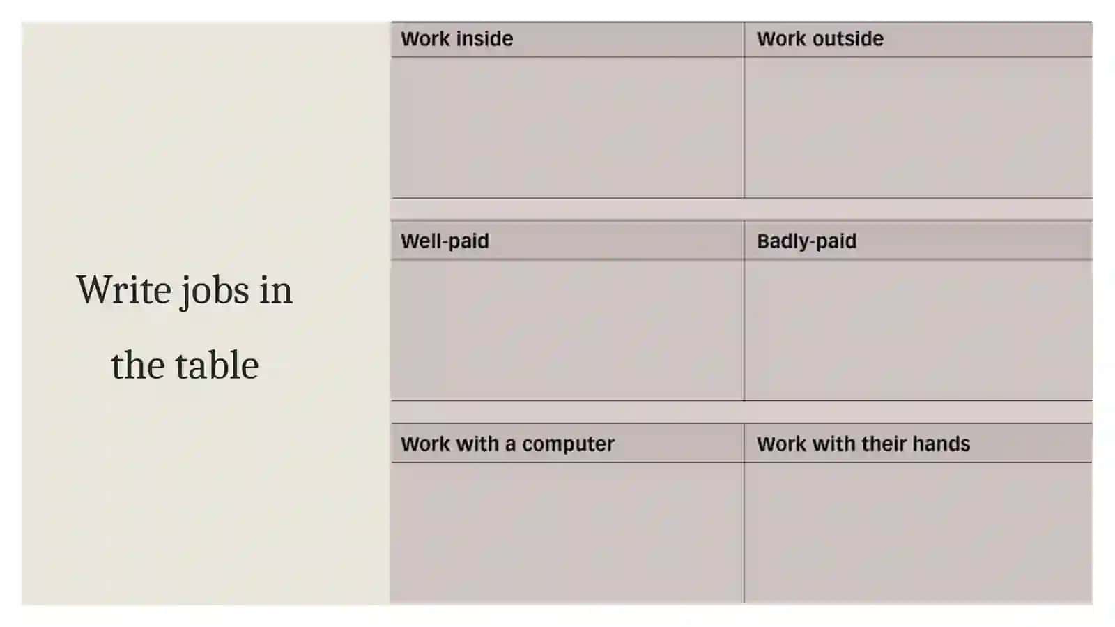 The world of work 4