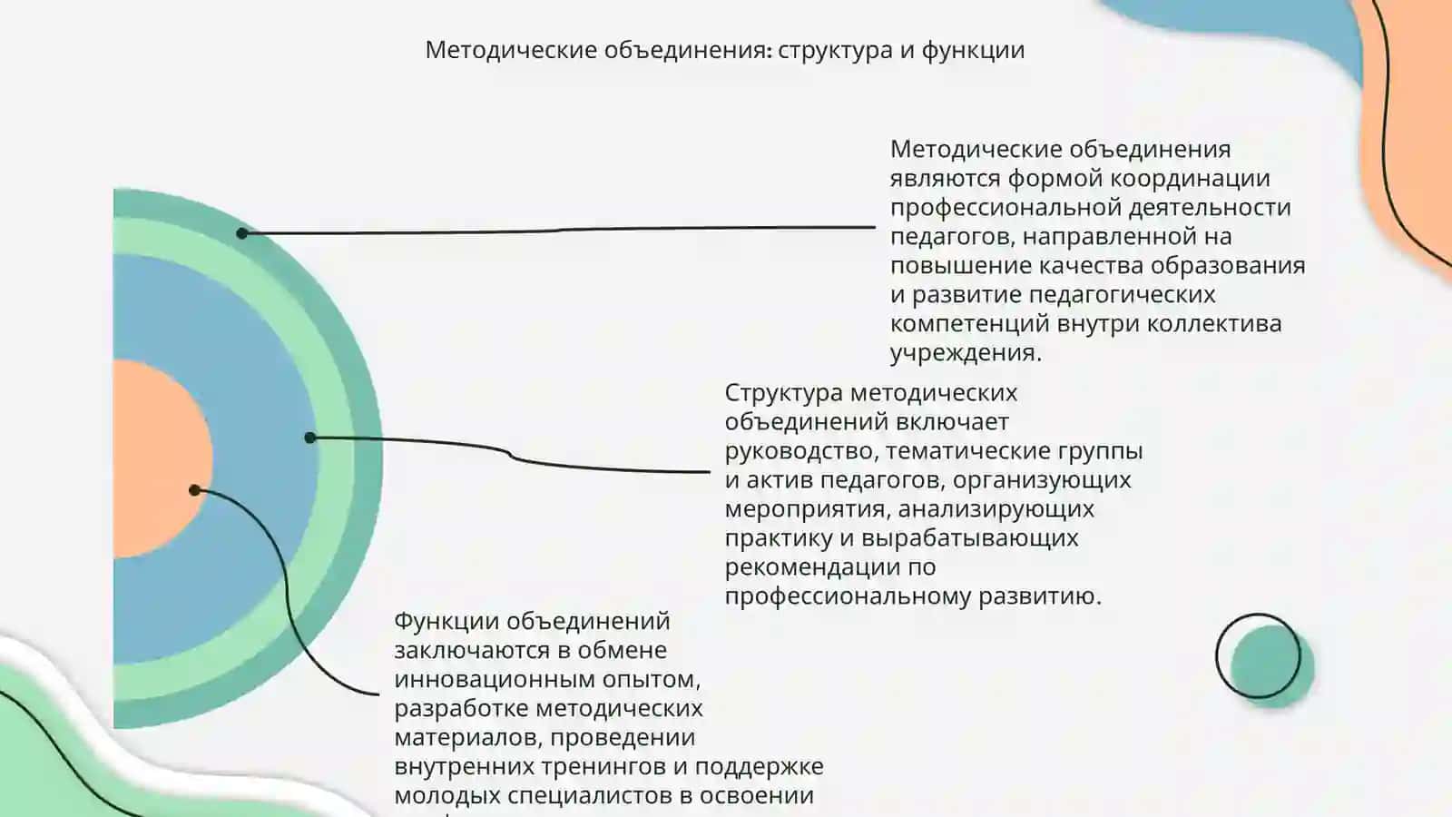 Практические задания для организации деятельности педагогического совета, методического совета и методических объединений. 4