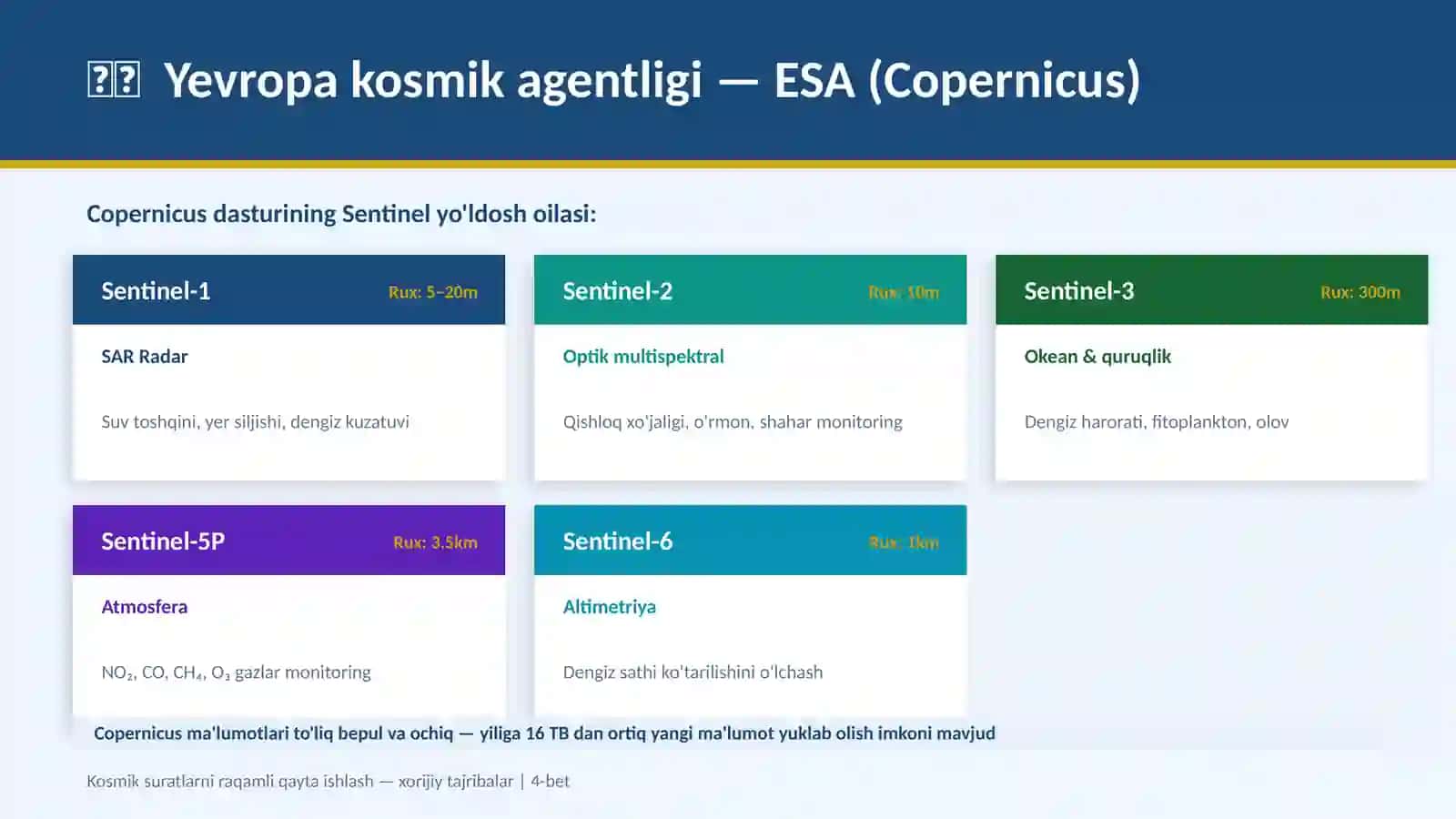 KOSMIK SURATLARNI RAQAMLI QAYTA ISHLASH TAJRIBALARI 4