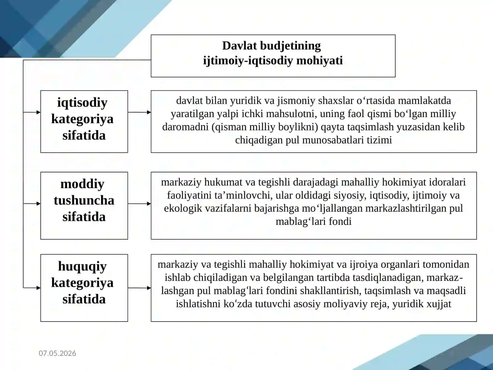 DAVLAT MOLIYASI 4