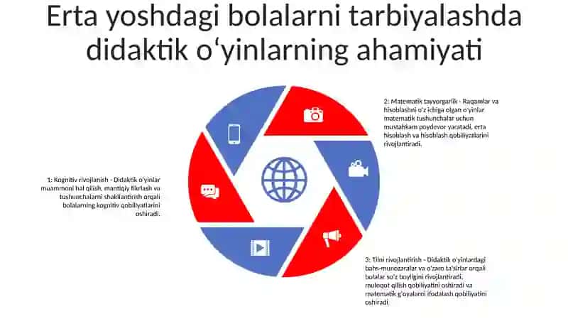 MashgʻUlotlarda Bolalarni Son Va Raqamlar Bilan Tanishtirishda Didaktik OʻYinlardan Foydalanish 4