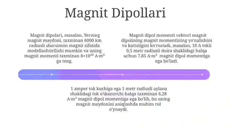 Amper Qonuni: Magnit Maydonini Hisoblash 4