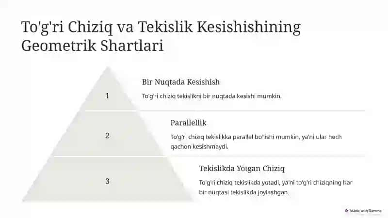 To'g'ri Chiziq va Tekislikning O'zaro Joylashishi 4
