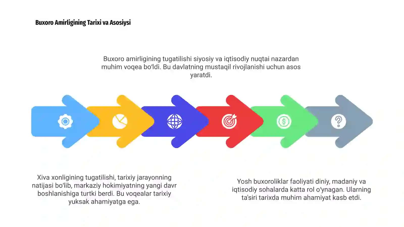 Yosh Buxoroliklar FAOLIYATI VA BUXORO AMIRLIGININ TUGATILISHI 4