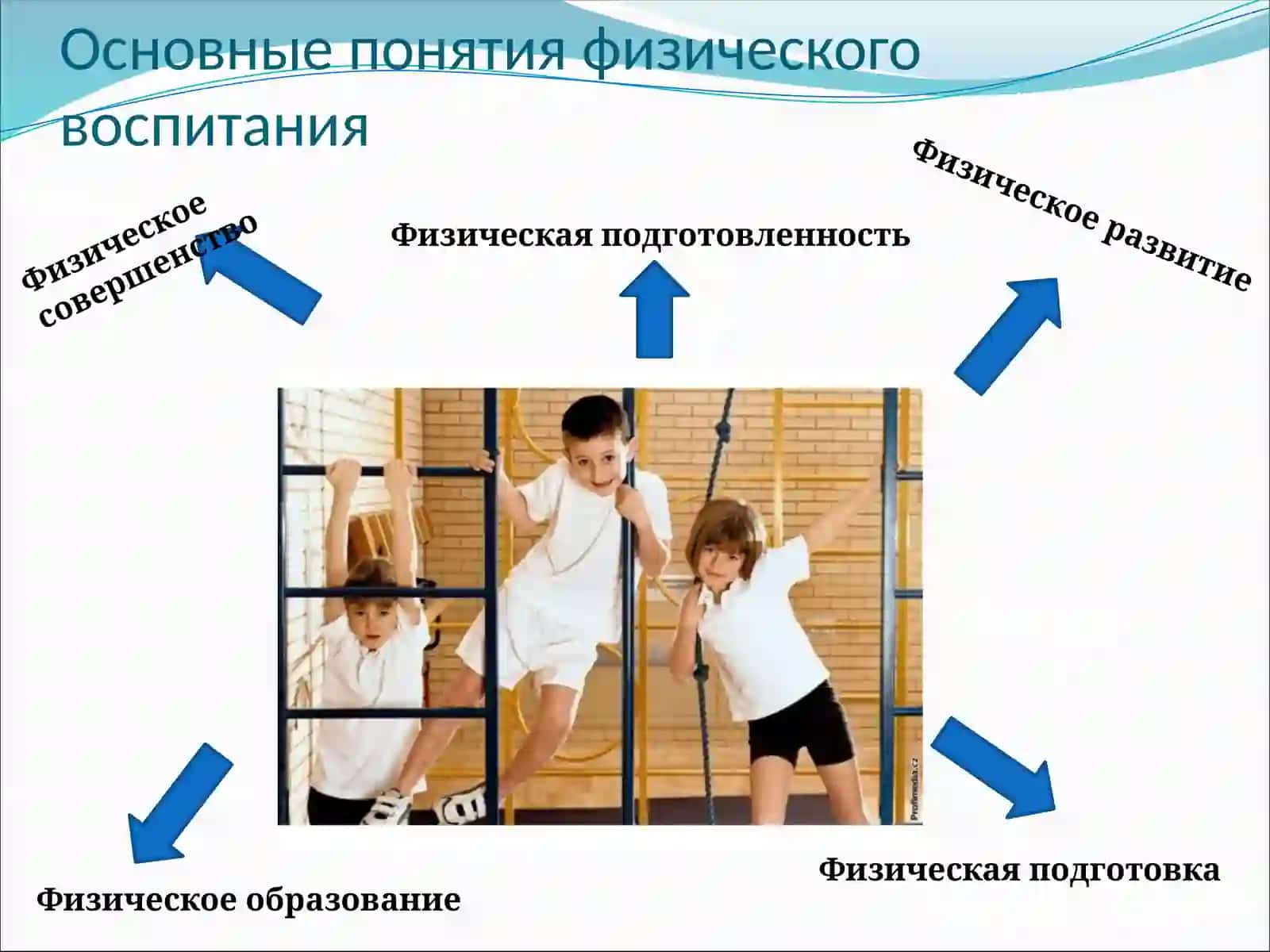 Режим дня в раннем дошкольном возрасте 4