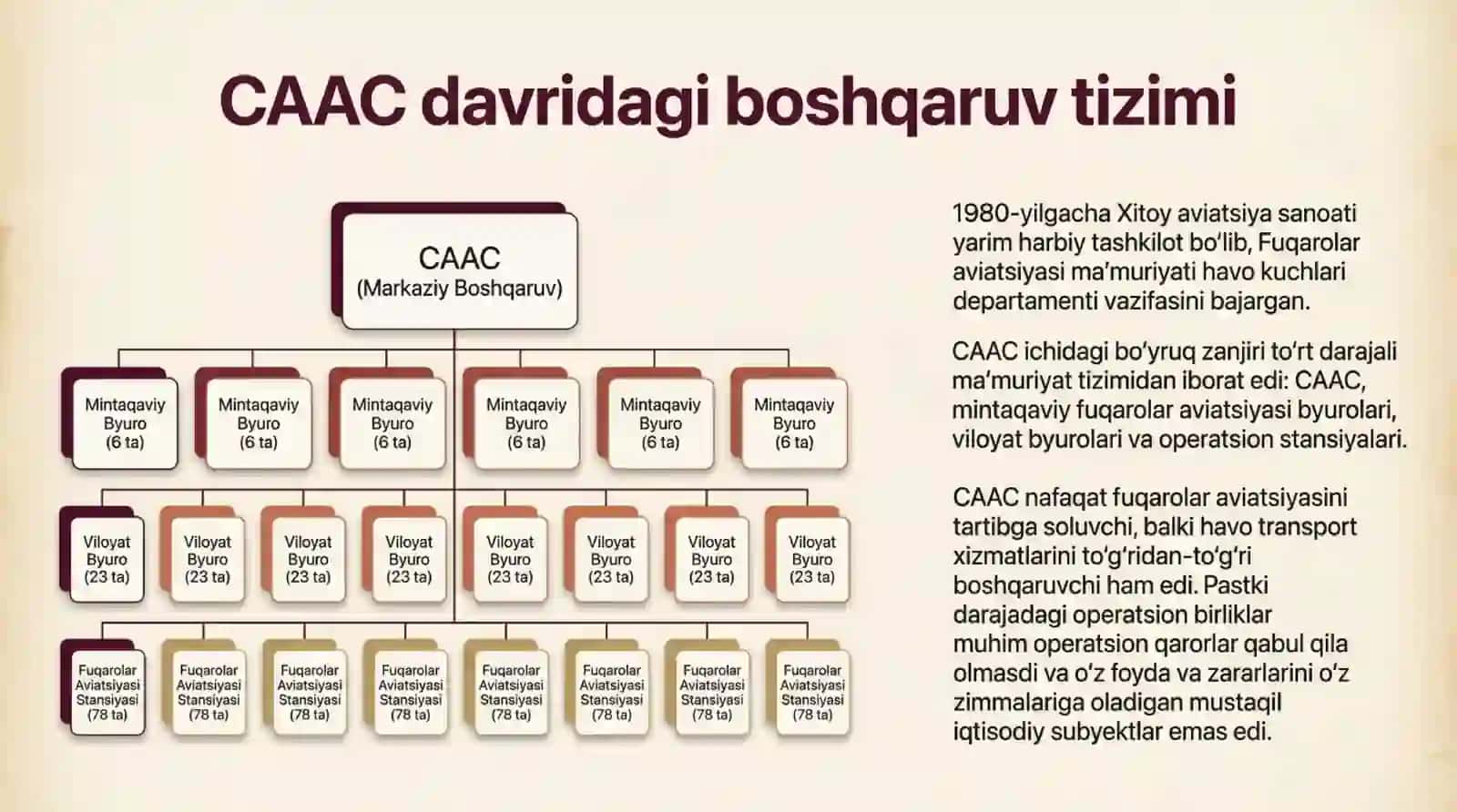 Xitoy Respublikasi havo transporti va havo yoʻllarining rivojlanishi 4