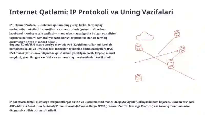 TCP/IP Modelining Tuzilishi va OSI Modeli bilan Taqqoslash 4