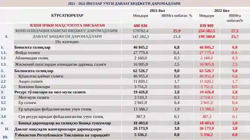 Қўшилган қийматсолиғини ҳисоблаш чиқариш ва тўлаш тартиби 4