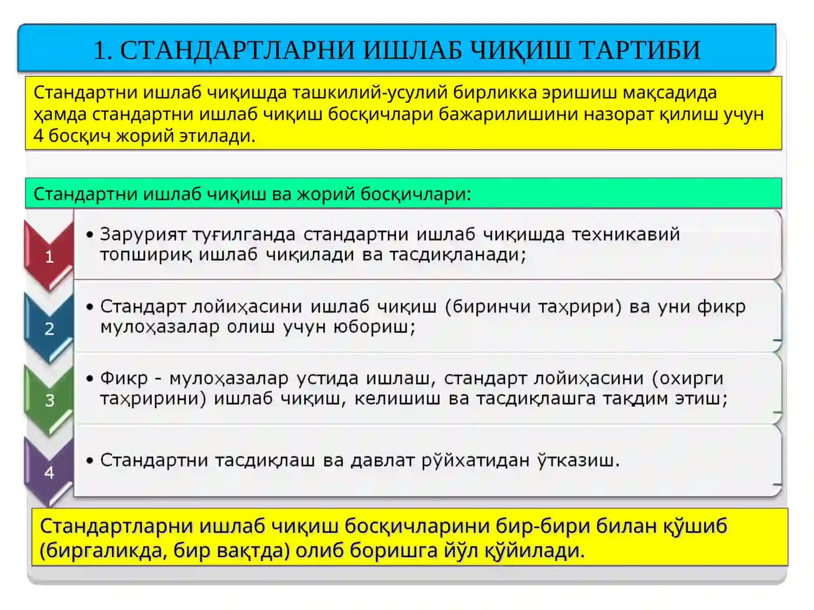 СТАНДАРТЛАРНИ ЛОЙИХАЛАРИНИ ИШЛАБ ЧИҚИШ 4