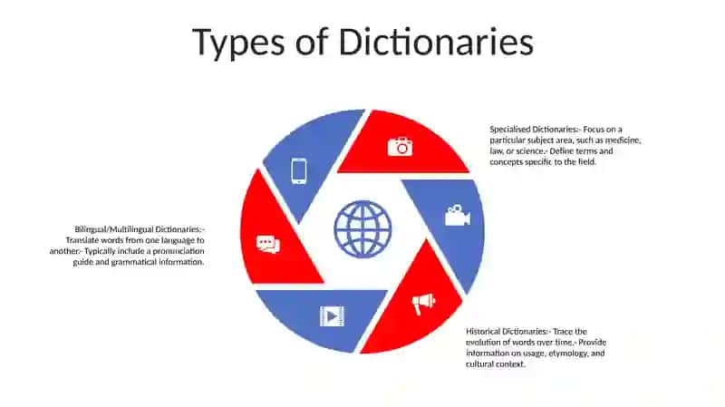 Principles Of Lexicographic Work And Compilation Of Dictionaries 4
