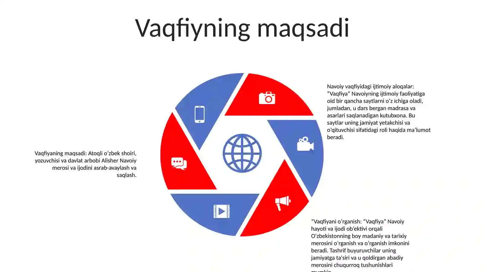 Vaqfiya Asaridagi Navoiyning Ijtimoiy Faoliyati Bilan Bog‘Liq Bo‘Lgan O'Rinlarni Sharhlash 4