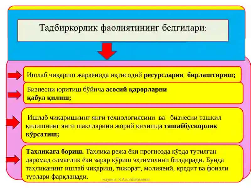 Кичик бизнес ва хусусий тадбиркорликнинг эркинлаштирилиши ва рағбатлантирилиши 4