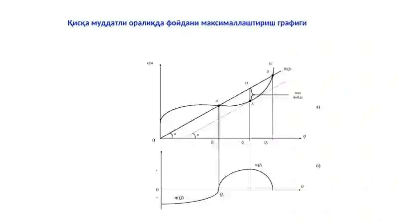 12-МАВЗУ. МУКАММАЛ РАҚОБАТЛАШГАН БОЗОРДА, ҚИСҚА МУДДАТЛИ ОРАЛИҚДА ФИРМА ФОЙДАСИНИ МАКСИМАЛЛАШТИРИШ ВА УНИНГ ТАКЛИФИ (2 соат) 4