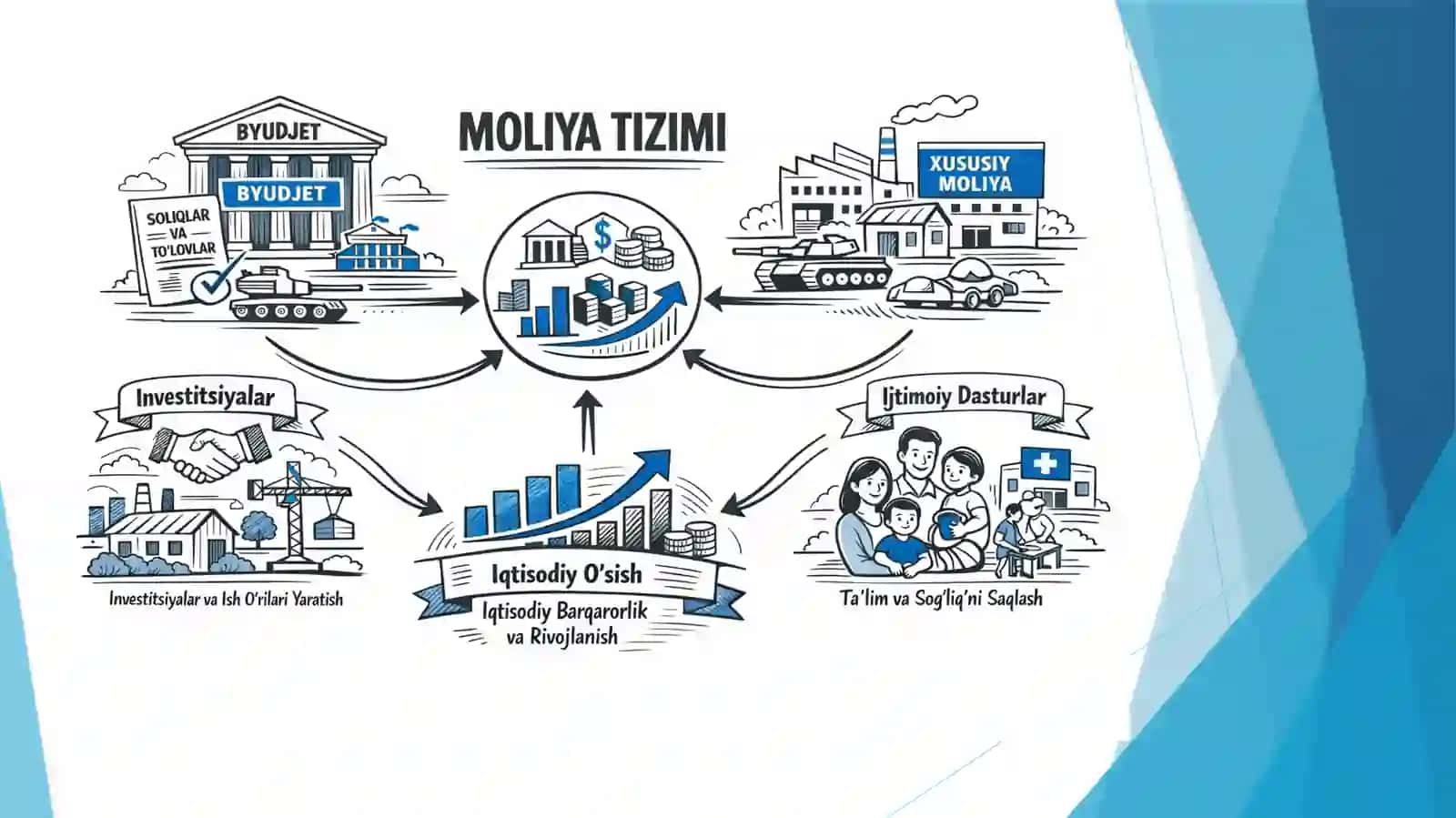 MOLIYA TIZIMLARI VA UNING BO`G`INLARI 4