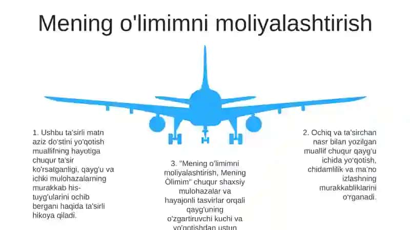 Mening Òlimim 4