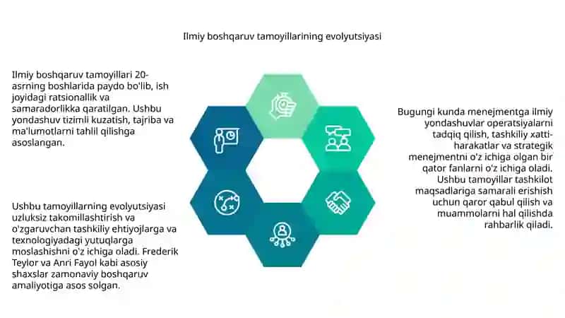 Menejmentning ilmiy yondashuvlari va tamoyillari 4