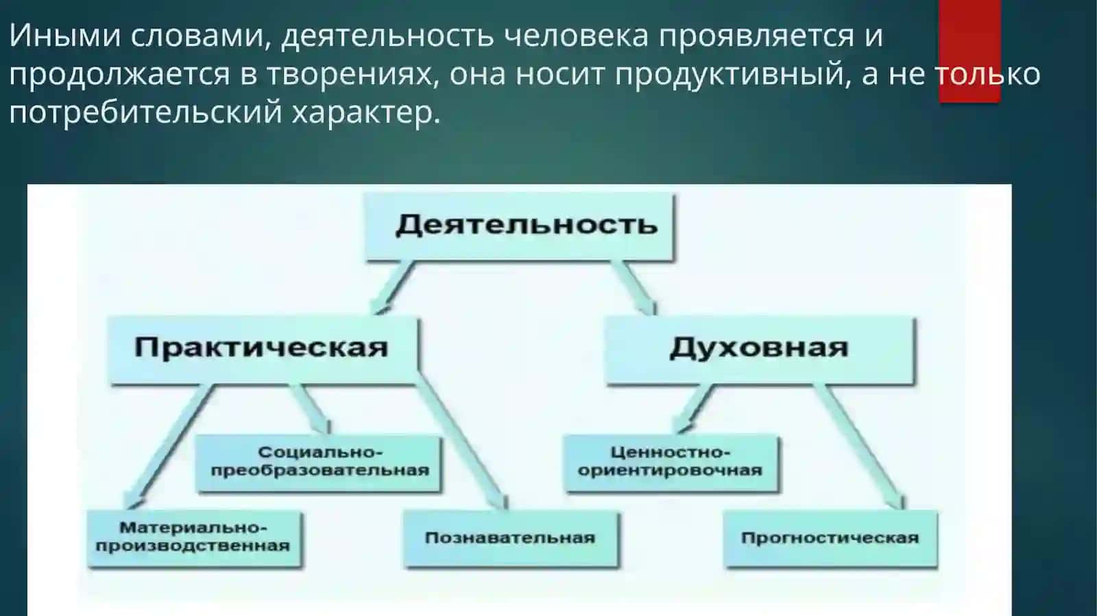 Понятие и строение человеческой деятельности 4