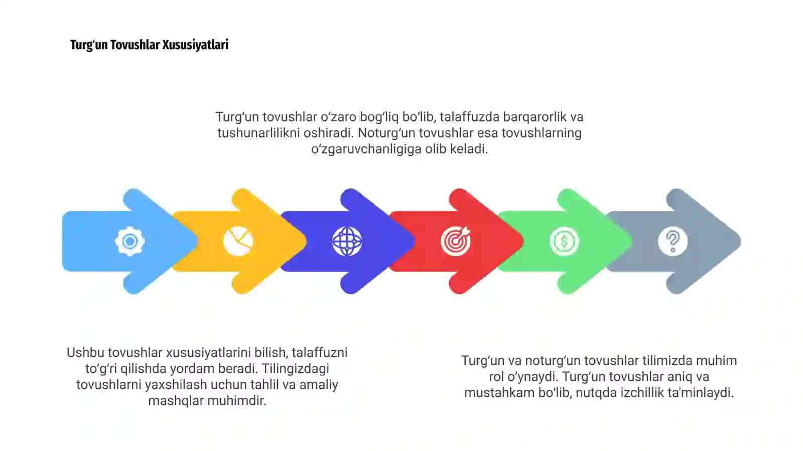 Turgʻun va noturgʻun tovushlar 4