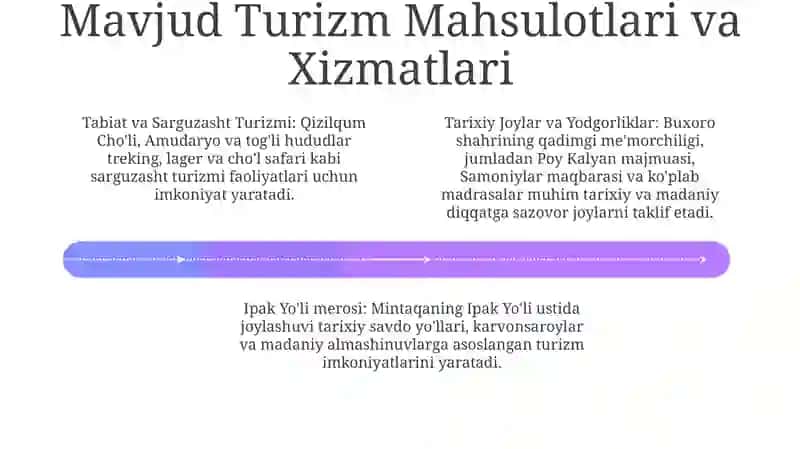 Buxoro-Navoiy turistik mintaqasi imkoniyatlarini baholash 4