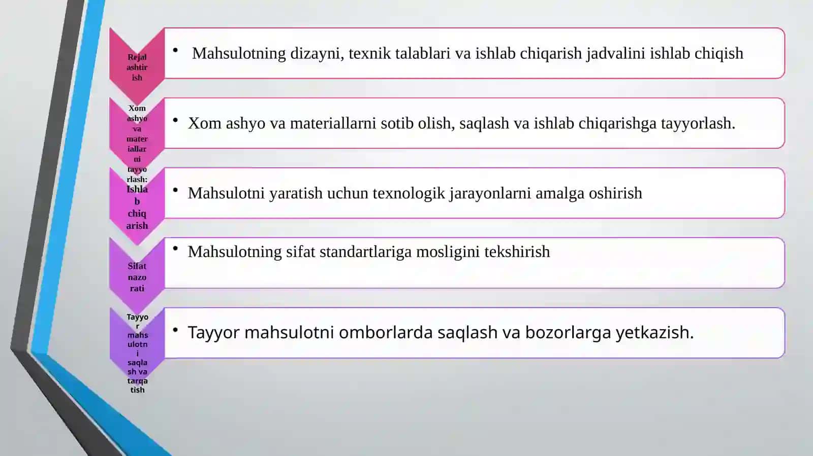 Ishlab chiqarish jarayoni auditi 4