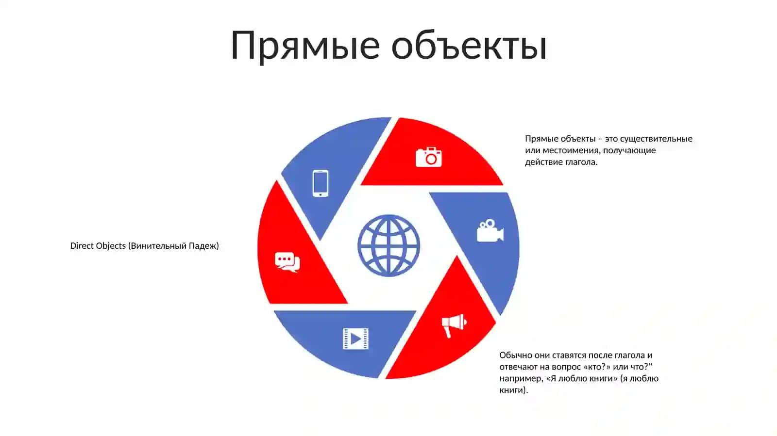 Винителние Падеж 4