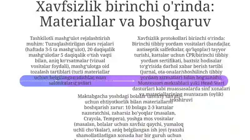 Badiiyatni ulashish: Ko'rgazmalar va bayramlar 4
