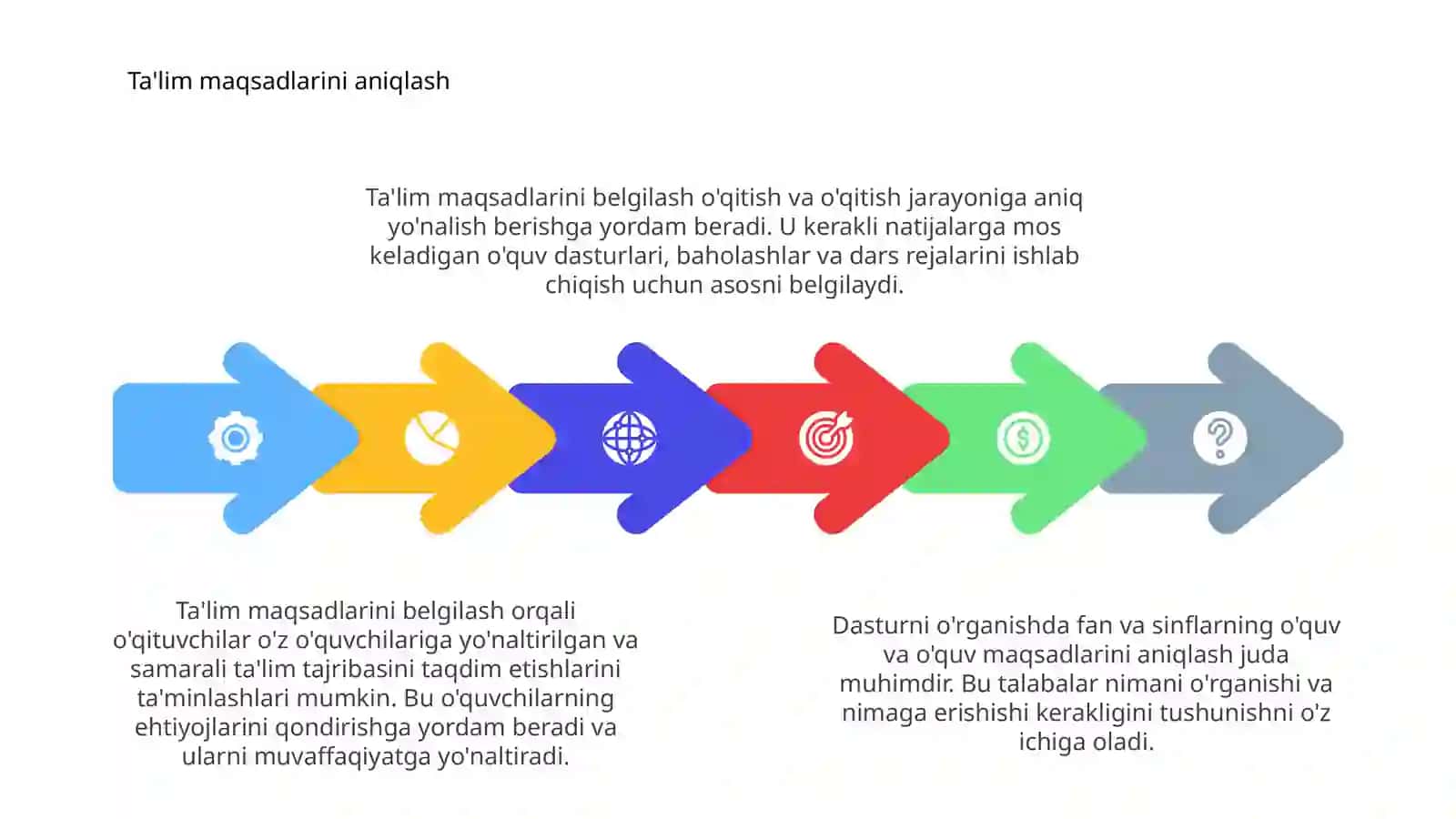 Dasturni o'rganish o'quv rejasini tahlil qilish 4