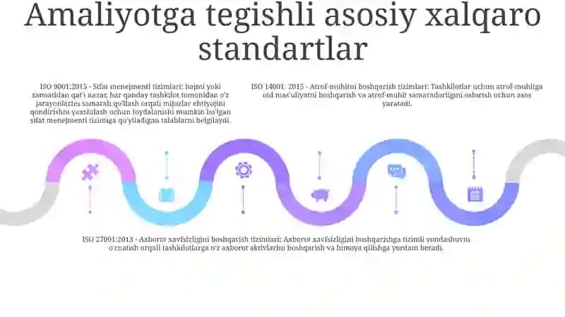 Xalqaro Standartlarni Amaliyotda QoʻLlash 4