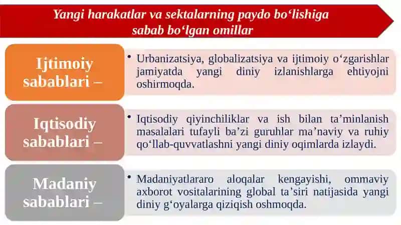 YANGI DINIY TA’LIMOTLARVA SEKTALAR 4