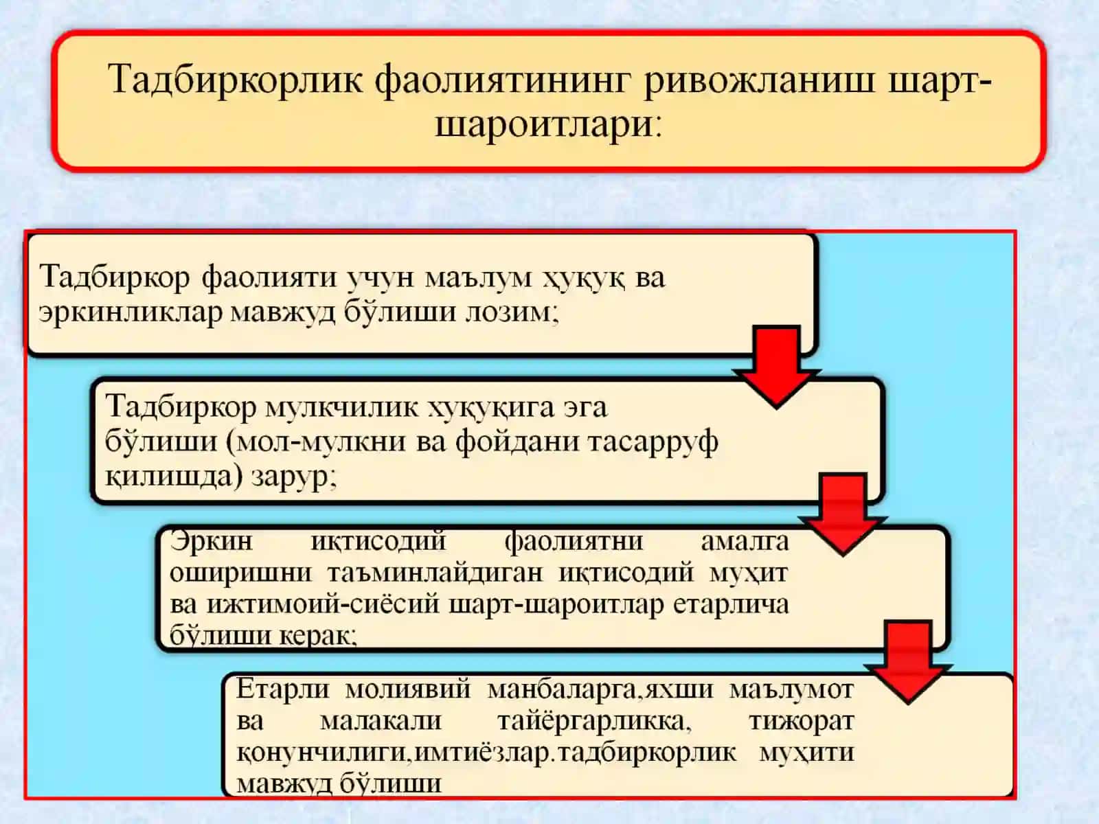 Ишлабчиқариш жараёнидаги иқтисодийресурсларни бирлаштириш 4