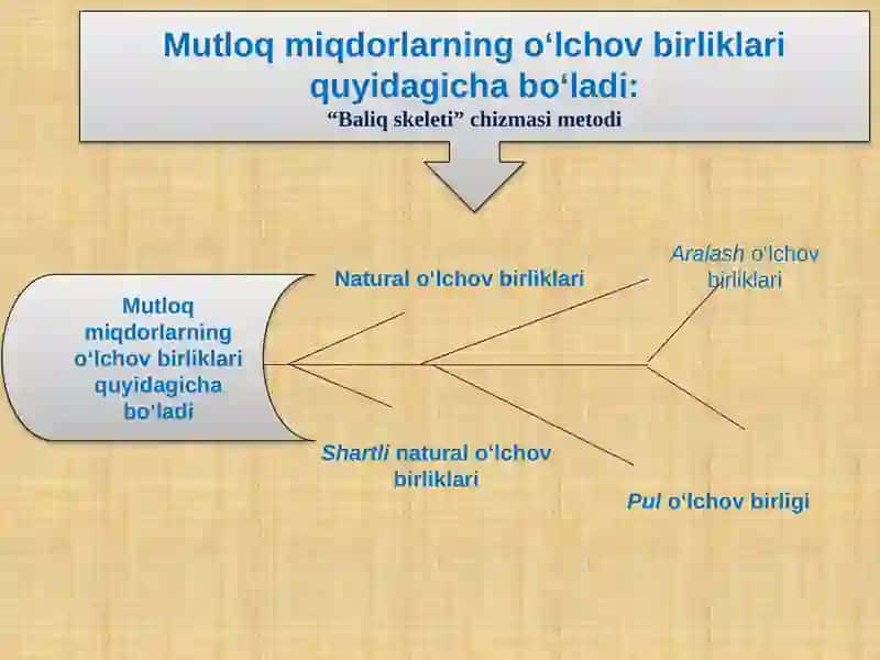 Statistik ko’rsatkichlar 4