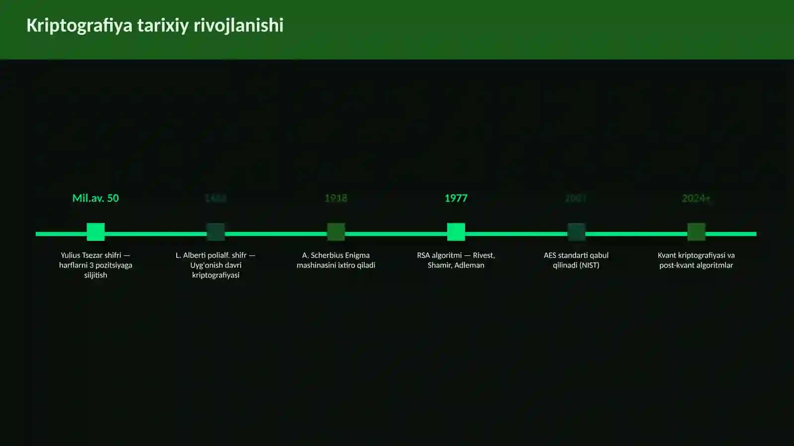 Kriptografiya Asoslari 4