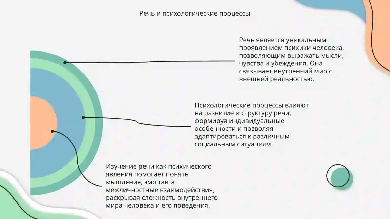 РЕЧЬ КАК ОСОБОЕ ЯВЛЕНИЕ ПСИХИКИ ЧЕЛОВЕКА 4