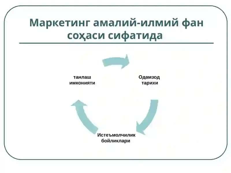 Маркетинг ва унинг ривожланишини асосий босқичлари 4