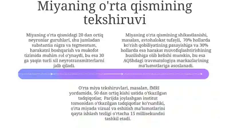 Miyaniy miya va uning kasalliklari 4